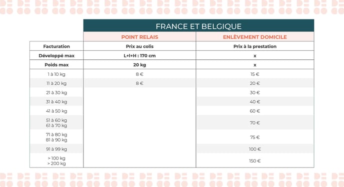 Tableau-faq-1-1